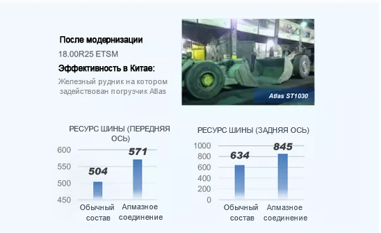 Постоянное совершенствование